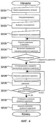 Электронный сфигмоманометр и способ измерения кровяного давления (патент 2521349)