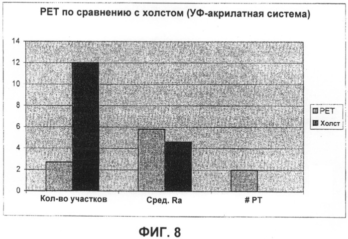 Жесткое или гибкое макропористое абразивное изделие (патент 2486047)