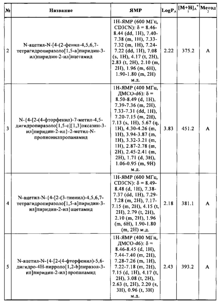 Гетероциклилпиридинилпиразолы (патент 2627272)