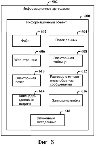 Автоматический поиск контекстно-связанных элементов задачи (патент 2573209)
