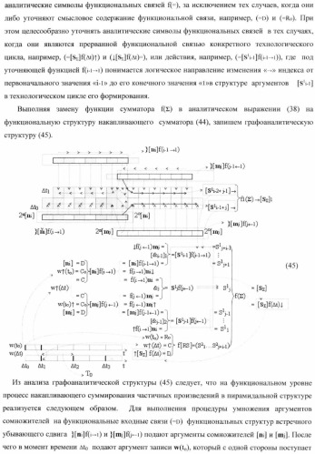 Функциональная структура умножителя, в котором входные аргументы имеют формат двоичной системы счисления f(2n), а выходные аргументы сформированы в формате позиционно-знаковой системы счисления f(+/-) (патент 2373563)