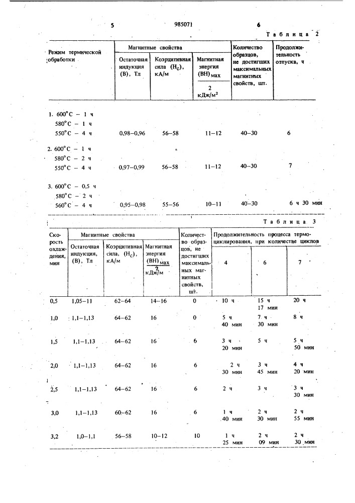 Способ термообработки постоянных магнитов (патент 985071)