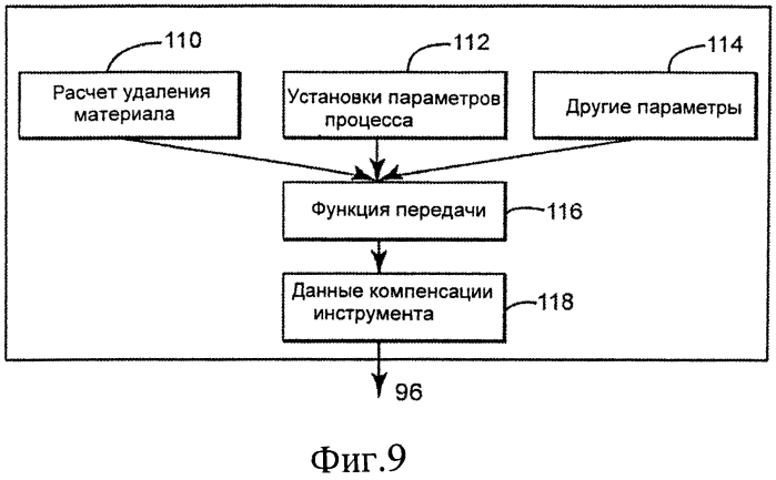 Способ и устройство коррекции инструмента (патент 2553785)