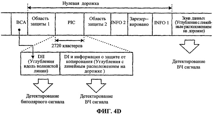 Носитель записи с информацией для защиты от копирования, находящейся в чередующихся или перемежающихся углублениях, расположенных по волнистой линии, и устройство и способы изготовления, записи и воспроизведения носителя записи (патент 2339090)