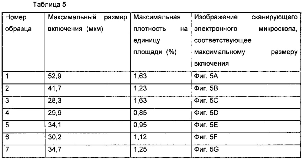 Термомеханическая обработка никель-титановых сплавов (патент 2627092)