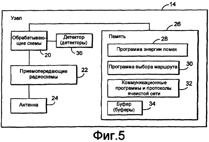 Способ и устройство для маршрутизации на основе помех в беспроводной ячеистой сети (патент 2404525)