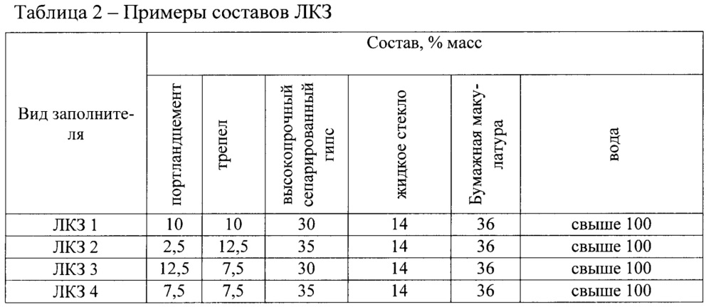 Способ изготовления легкого композиционного заполнителя для бетонов (патент 2660970)