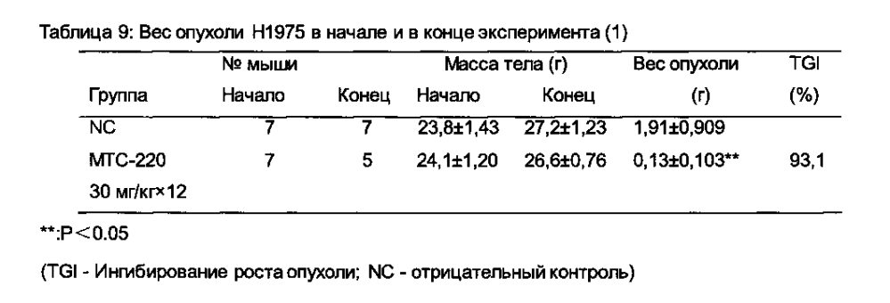 Химический синтез и противоопухолевый и противометастатический эффекты конъюгата двойного действия (патент 2604718)