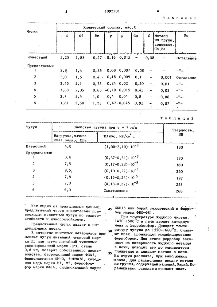 Чугун (патент 1092201)