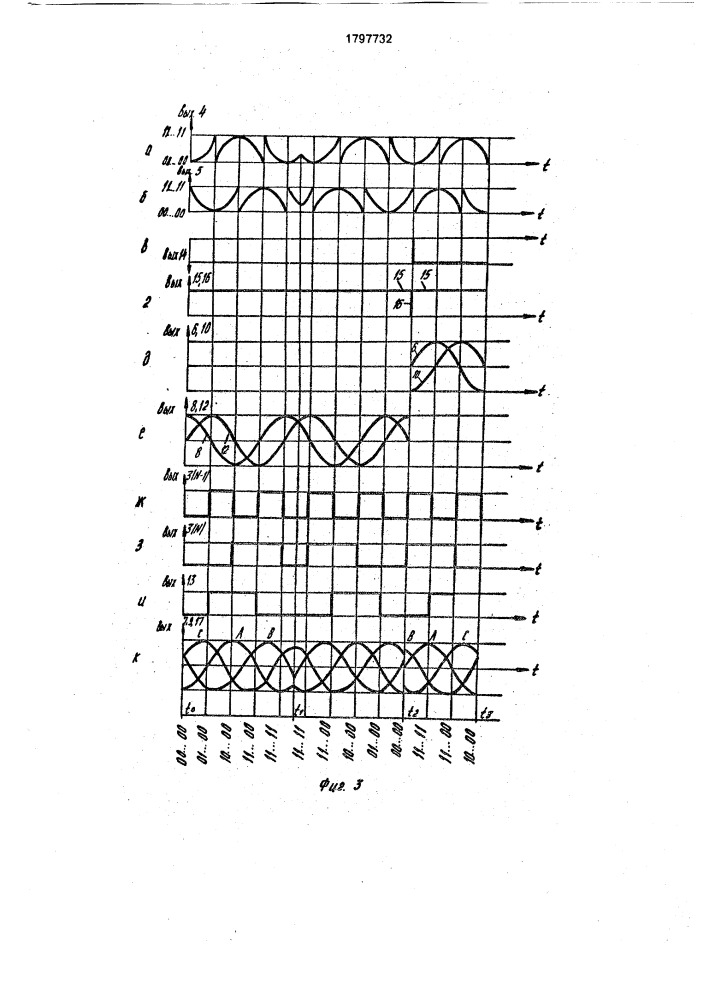 Цифровой генератор трехфазных синусоидальных сигналов (патент 1797732)
