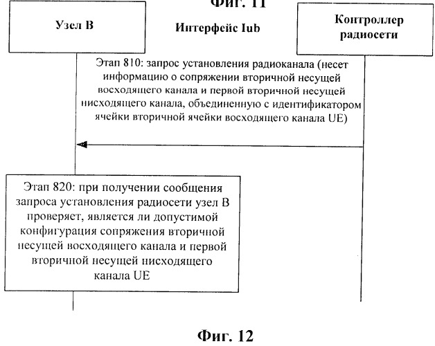 Способ и система доставки и получения информации о сопряжении вторичной несущей (патент 2518902)