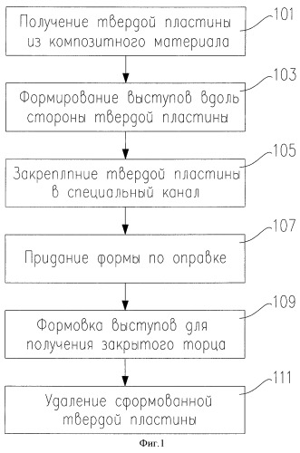 Способ формования и изготовленные с применением его подшипниковая опора и рулевое управление (патент 2405647)