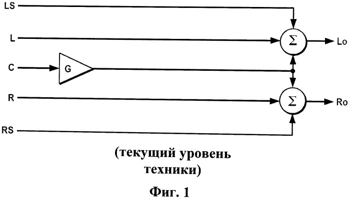 Виртуализатор окружающего звука с динамическим сжатием диапазона и способ (патент 2491764)