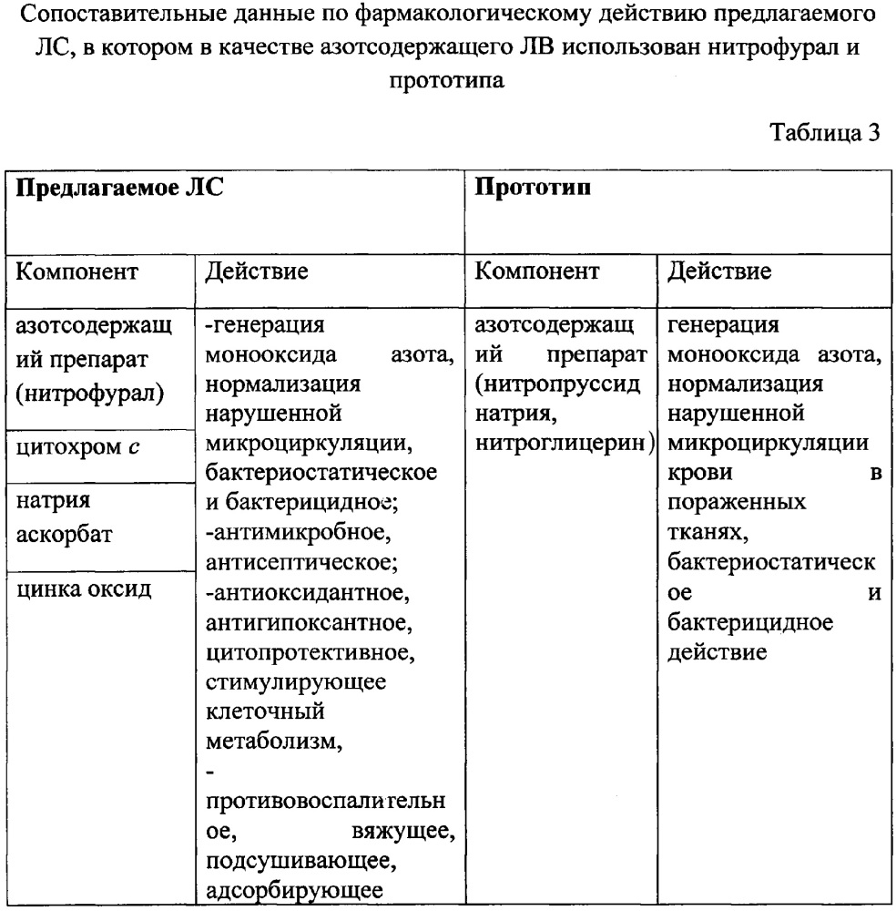 Лекарственное средство для лечения поражений мягких тканей организма (патент 2626671)