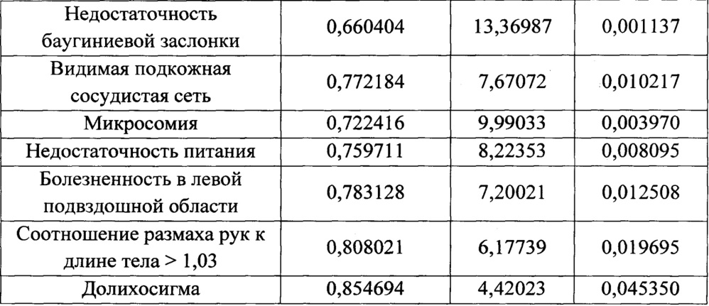 Способ прогнозирования прогрессирования хронического запора у детей (патент 2662906)