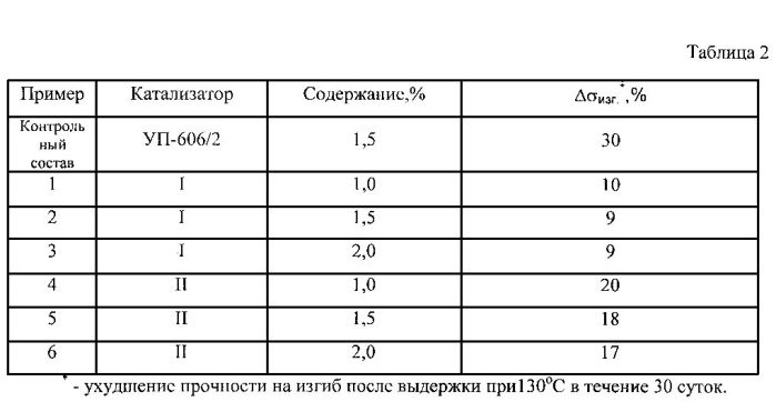 Новые катализаторы со стабилизирующим эффектом для эпоксидных композиций (патент 2559492)