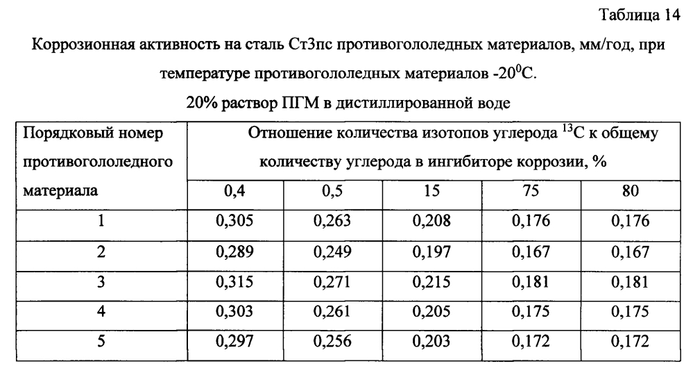 Способ получения твердого противогололедного материала на основе пищевой поваренной соли и кальцинированного хлорида кальция (варианты) (патент 2596782)