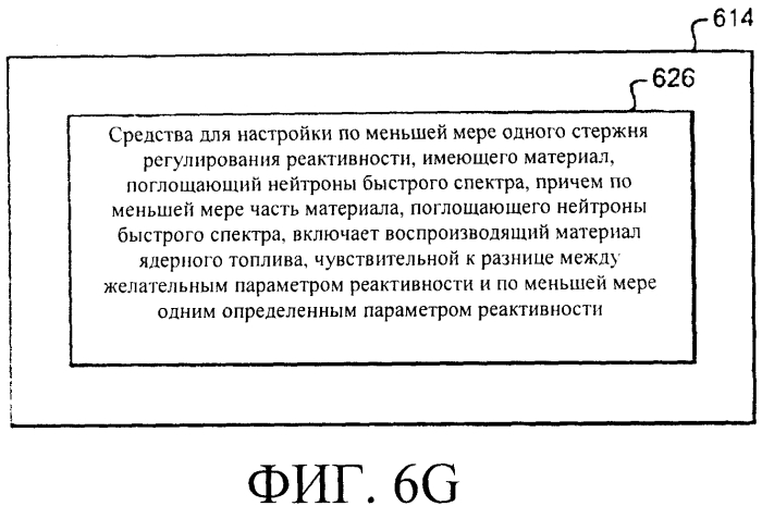 Системы и способы регулирования реактивности в реакторе ядерного деления (патент 2553468)
