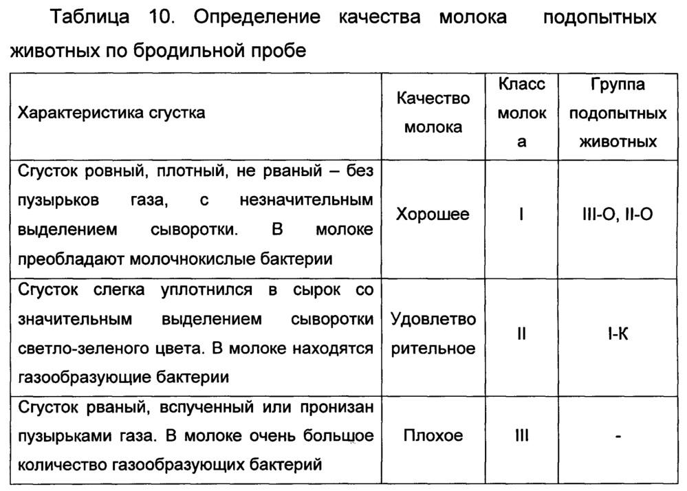 Способ изготовления биологически активной кормовой добавки для животных и птиц (патент 2663014)