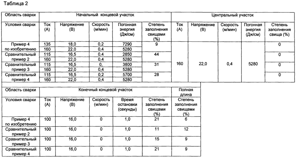 Способ дуговой сварки листа стали с zn покрытием и сварное соединение, выполненное посредством дуговой сварки (патент 2654226)