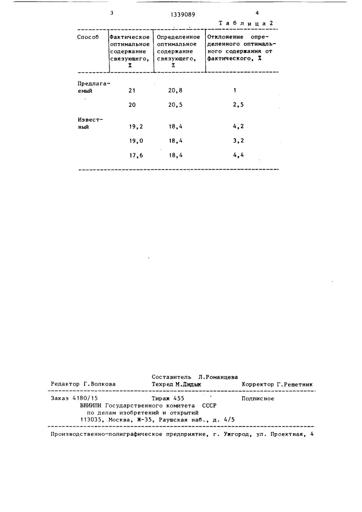 Способ определения оптимального количества связующего для задаваемого наполнителя углеродной массы для получения графитированных электродов (патент 1339089)