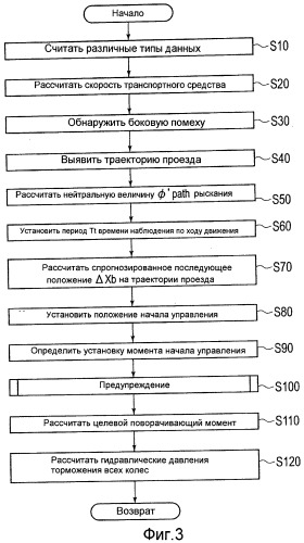 Устройство помощи при вождении транспортного средства и способ помощи при вождении транспортного средства (патент 2492083)