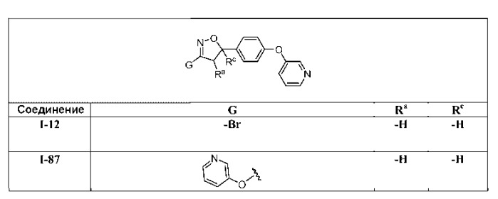 Изоксазолины в качестве ингибиторов амидгидролазы жирных кислот (патент 2539595)