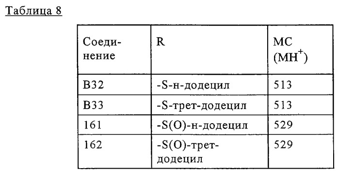 Сульфоксиды или сульфоны, привитые полимеры (варианты), полимерная композиция, способ прививки и способ стабилизации полимеров (патент 2291874)