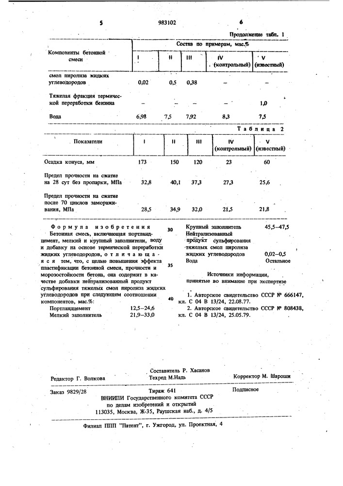 Бетонная смесь (патент 983102)