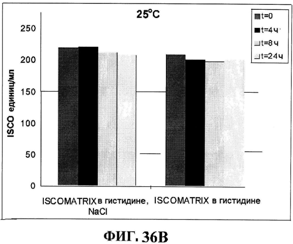 Стабильные иммуногенные композиции антигенов staphylococcus aureus (патент 2570730)