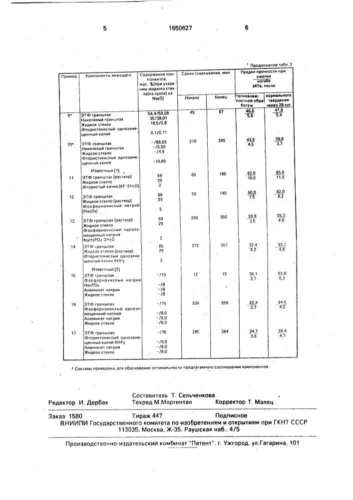 Вяжущее (патент 1650627)