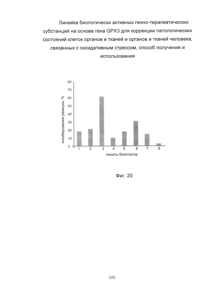 Средство для коррекции патологических состояний клеток органов и тканей и/или органов и тканей человека, на основе гена gpx3, связанных с оксидативным стрессом, способ получения и использования (патент 2651758)
