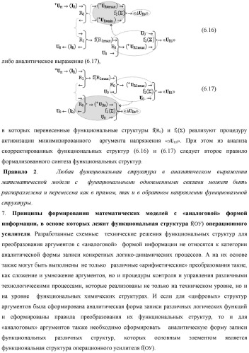 Функциональная входная структура сумматора с процедурой логического дифференцирования d/dn первой промежуточной суммы минимизированных аргументов слагаемых &#177;[ni]f(+/-)min и &#177;[mi]f(+/-)min (варианты русской логики) (патент 2427028)