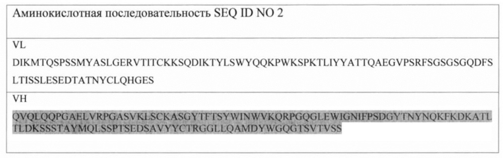 Мономолекулярный химерный т-клеточный рецептор к раково-эмбриональному антигену (патент 2650858)