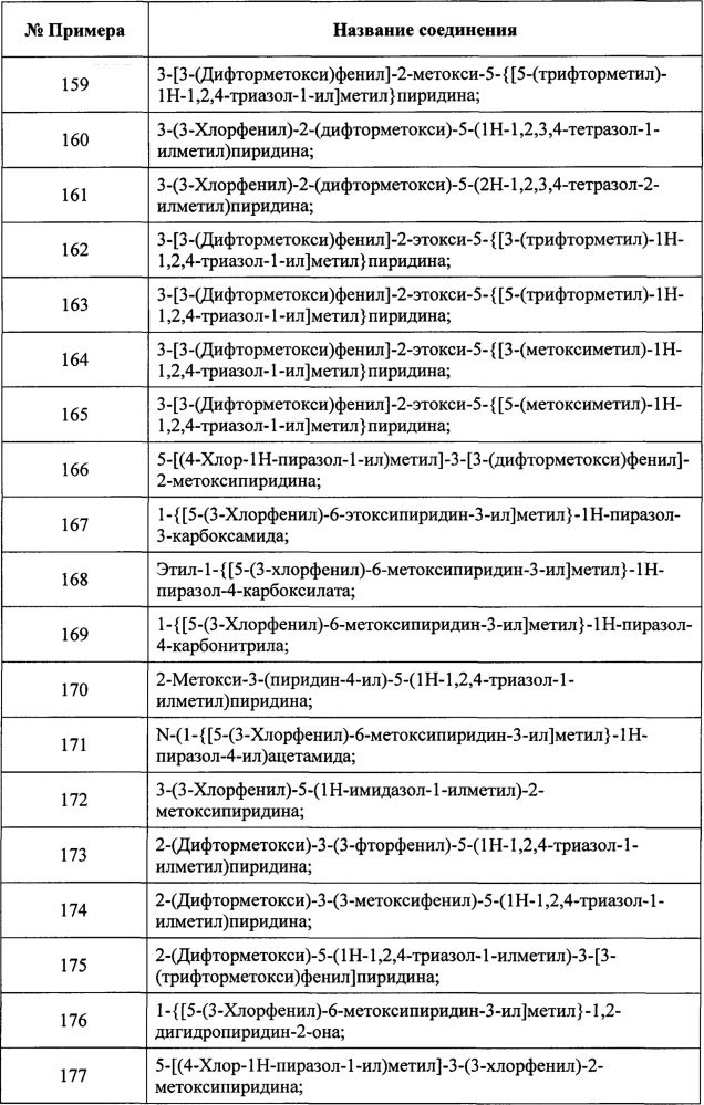Замещенные пиридиновые и пиразиновые соединения в качестве ингибиторов pde4 (патент 2668073)