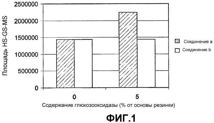 Жевательная резинка, включающая биоразлагаемые полимеры и обладающая ускоренной способностью к разложению (патент 2337566)