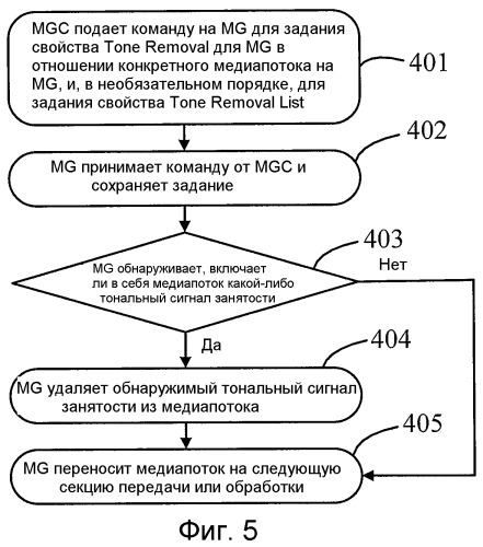 Способ, устройство и система для обработки тонального сигнала в медиапотоке (патент 2465746)
