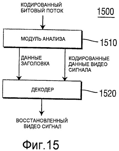 Системы кодирования (патент 2501179)