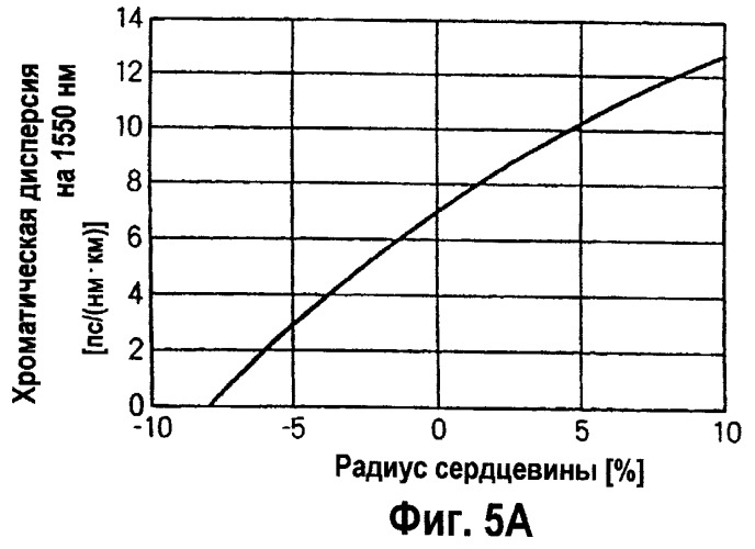 Одномодовое оптическое волокно и составная оптическая линия связи (патент 2248021)