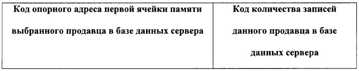 Система актуализации баз данных информационно-маркетинговых центров электронной торговли (патент 2253891)