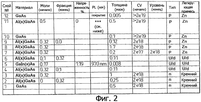 Способ изготовления полупроводникового устройства в полупроводниковой структуре и устройство, изготовленное этим способом (патент 2328065)