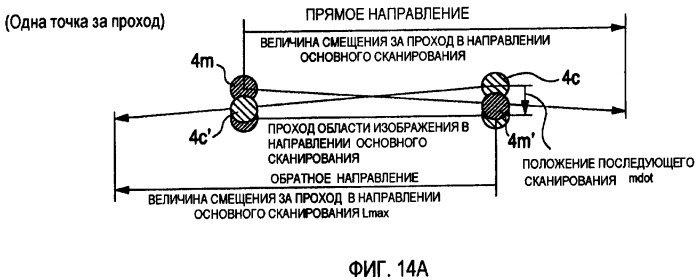 Система формирования изображения (патент 2417438)