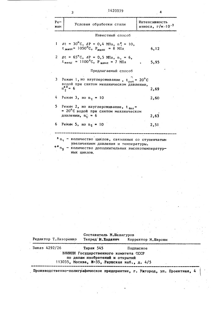 Способ термической обработки изделий (патент 1420039)