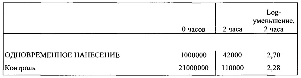 Композиция и способ создания самодезинфицирующейся поверхности (патент 2661880)