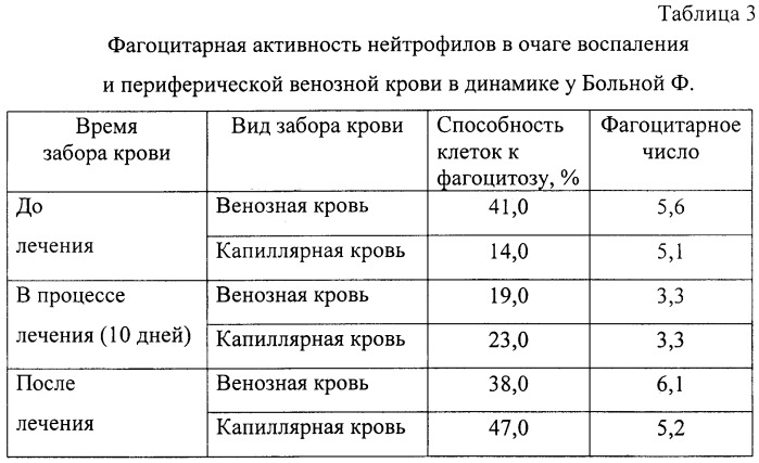 Способ оценки эффективности лечения трихофитии (патент 2246113)