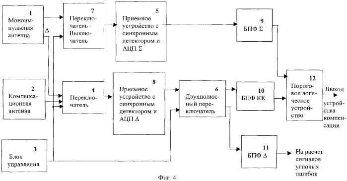 Устройство компенсации сигналов, принимаемых по боковым лепесткам (варианты) (патент 2319168)