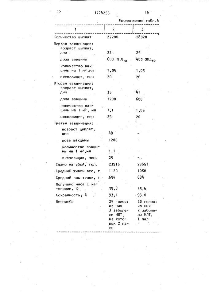 Способ профилактики инфекционного ларинготрахеита птиц (патент 1724255)