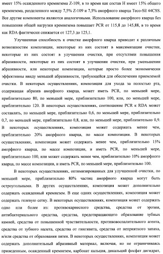 Композиции для ухода за полостью рта с улучшенным очищающим эффектом (патент 2481096)