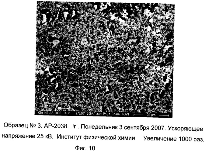 Электрохимический способ получения фторалифатических бис-фторсульфатов на электрокаталитических наноразмерных материалах (патент 2350596)
