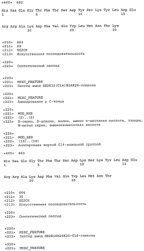 Пептидные пролекарства, принадлежащие к суперсемейству амид-содержащих глюкагонов (патент 2580317)